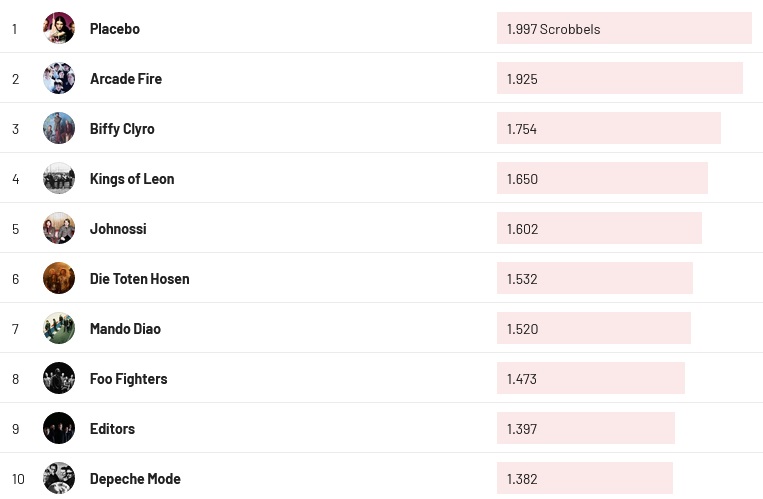 Chartsoverall 11.02.2024