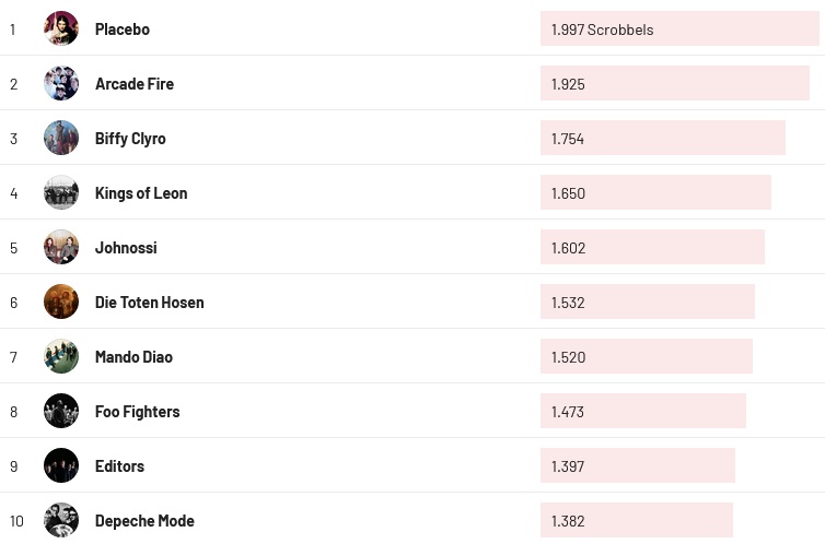 Chartsoverall 18.02.2024