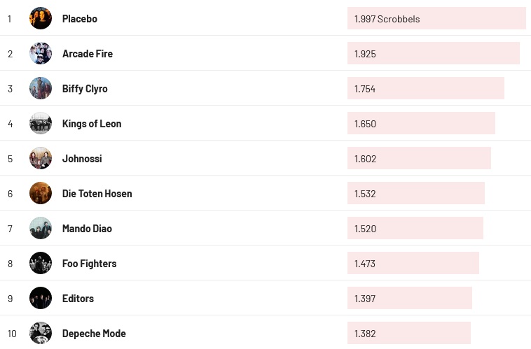 Chartsoverall 25.02.2024