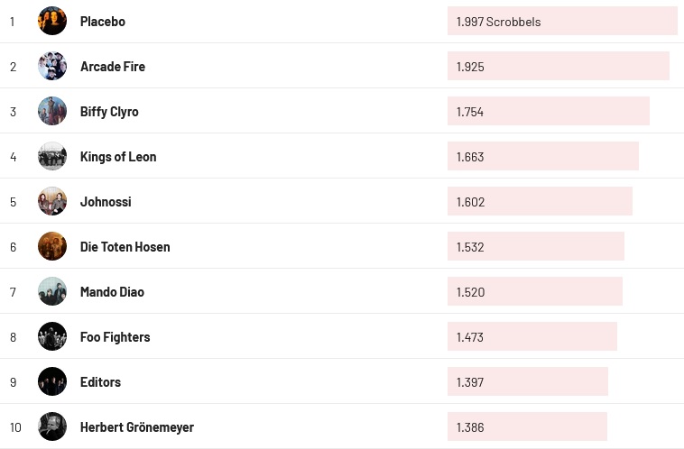 Chartsoverall 03.03.2024