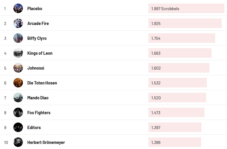 Chartsoverall 10.03.2024