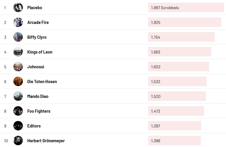 Chartsoverall 17.03.2024