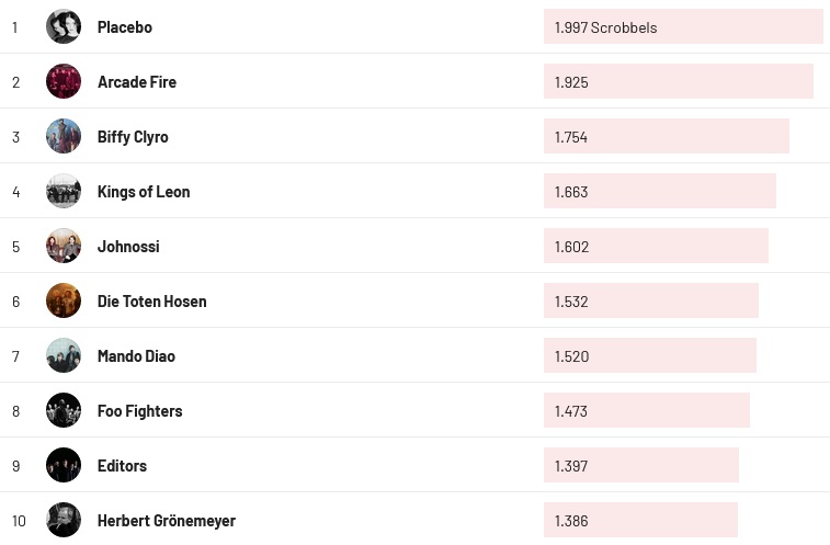 Chartsoverall 31.03.2024