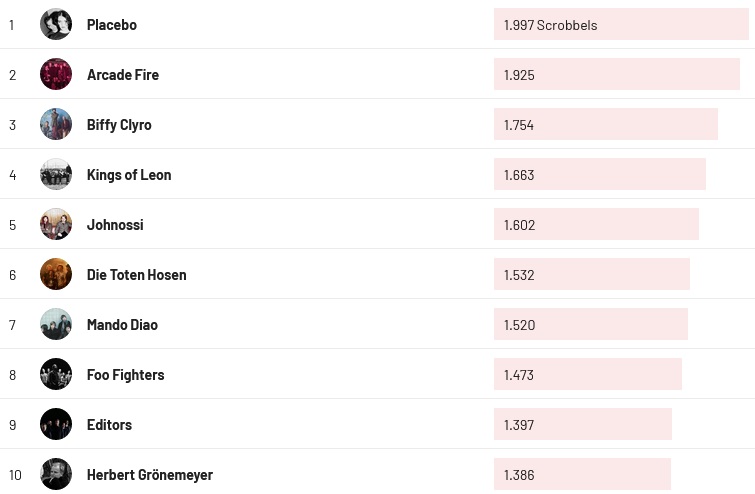 Chartsoverall 14.04.2024