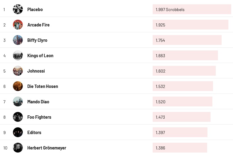 Chartsoverall 28.04.2024