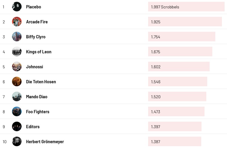 Chartsoverall 12.05.2024