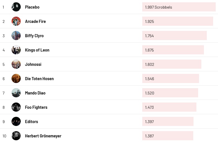 Chartsoverall 19.05.2024