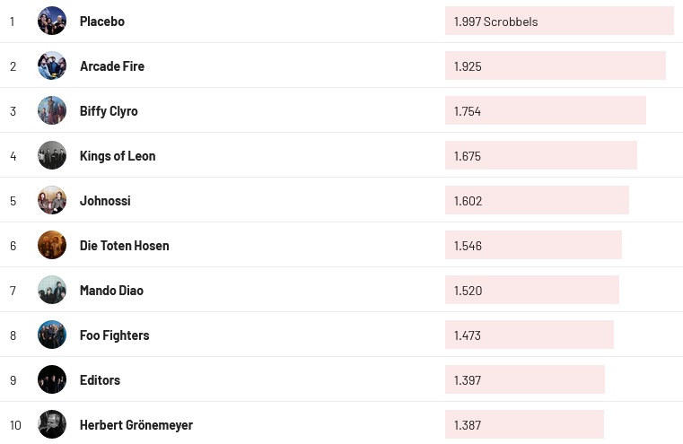 Chartsoverall 02.06.2024