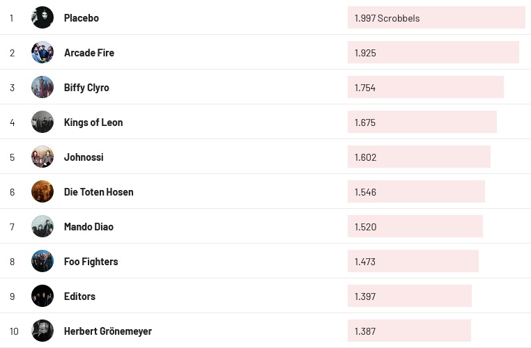 Chartsoverall 09.06.2024