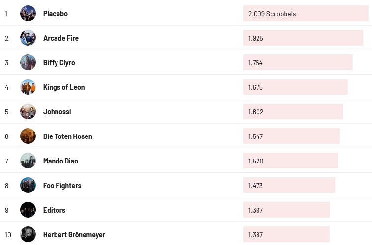 Chartsoverall 23.06.2024