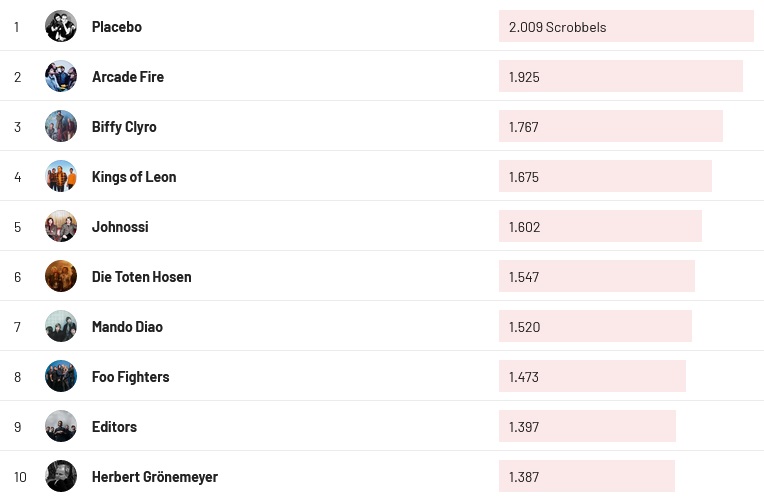 Chartsoverall 30.06.2024