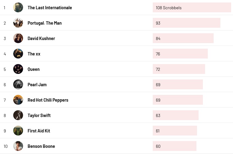 Halbjahreschart 2024