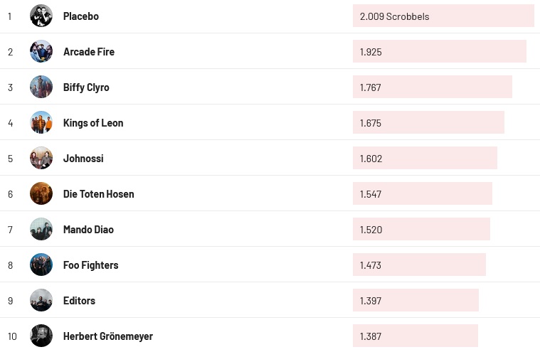 Chartsoverall 07.07.2024
