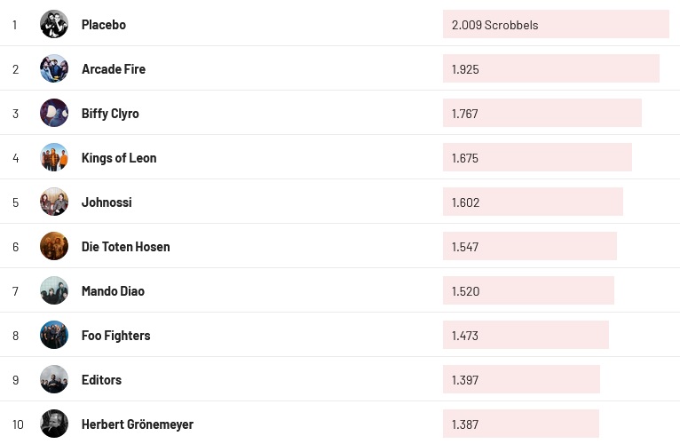 Chartsoverall 14.07.2024