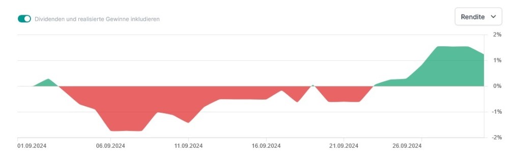 Depotupdate September