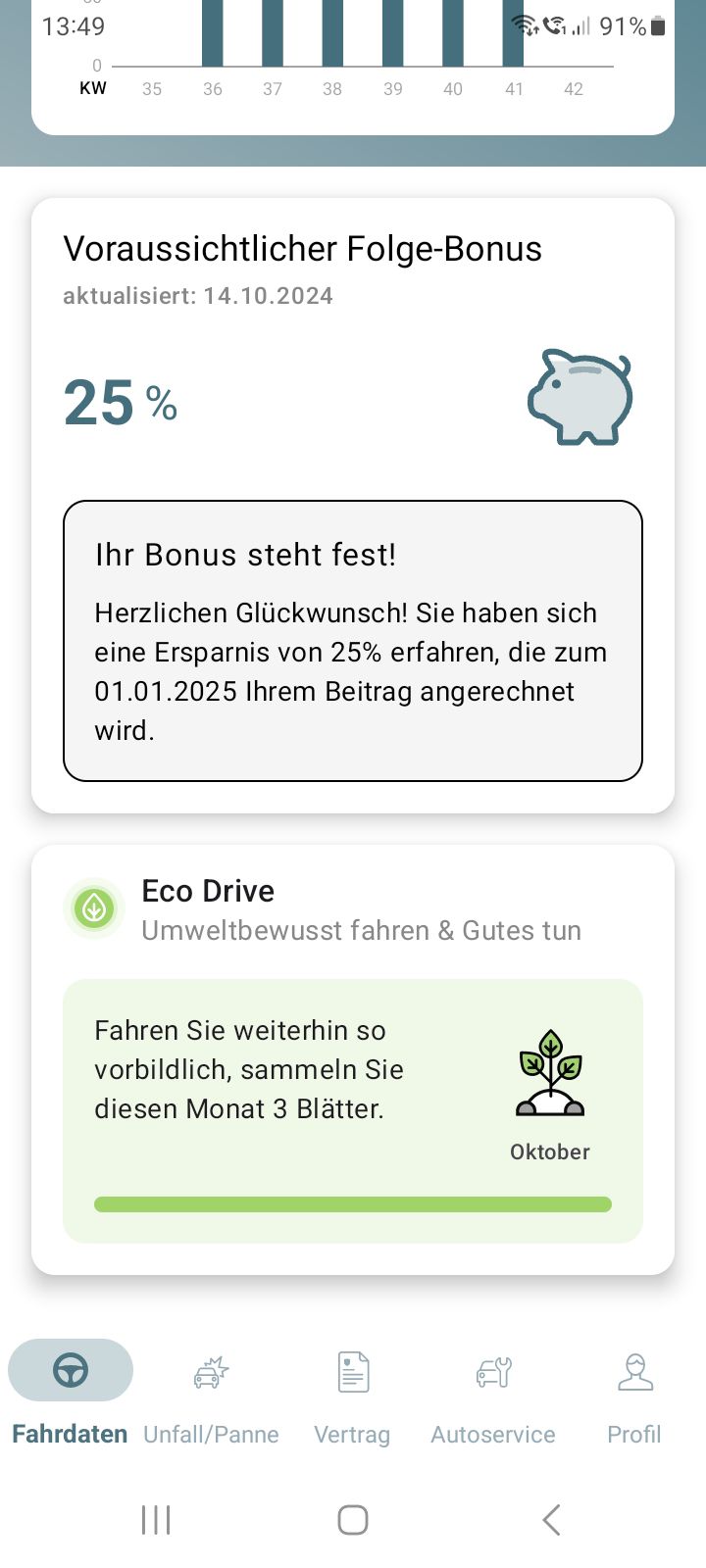 Bonus auf KfZ&nbsp;Versicherung