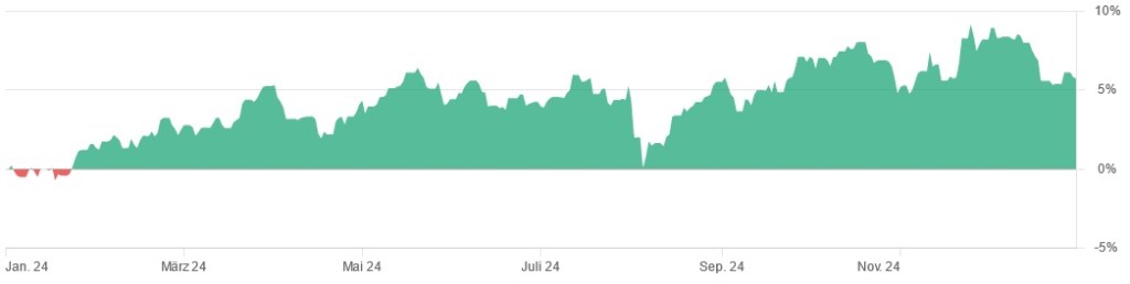 Depotupdate Dezember