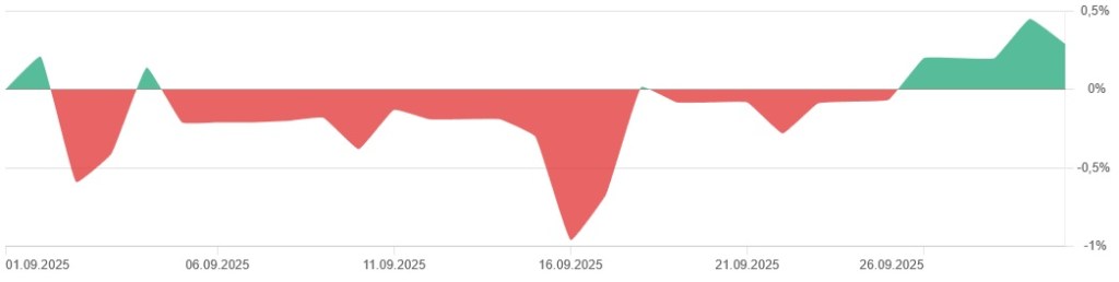Depotupdate September