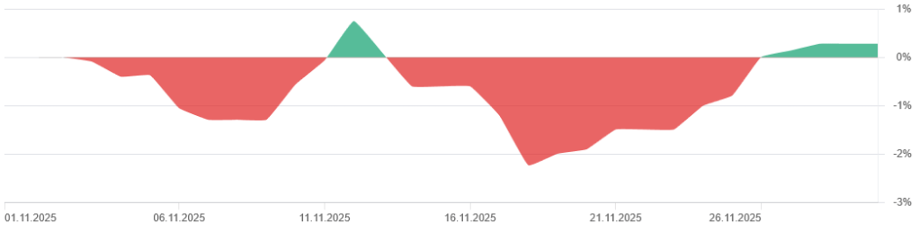 Depotupdate November