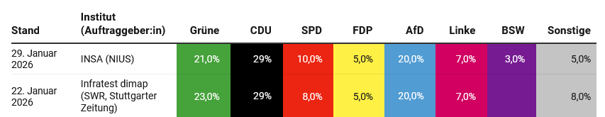 Wahlbenachrichtigung Nr.1
