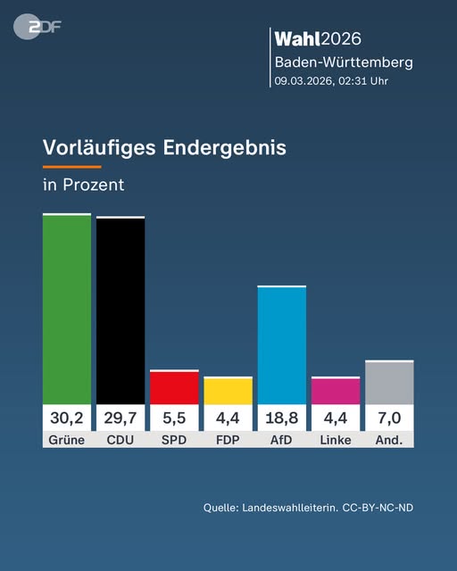 Landtagswahl