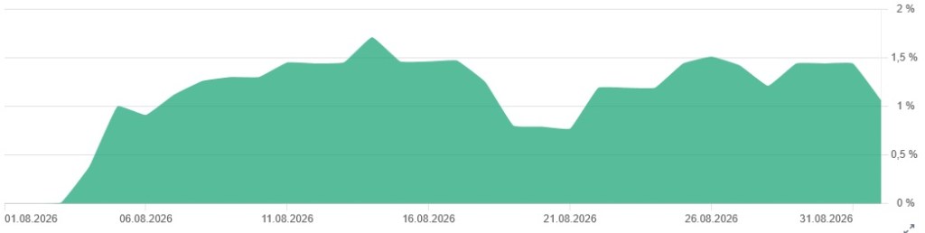 Depotupdate August 2026