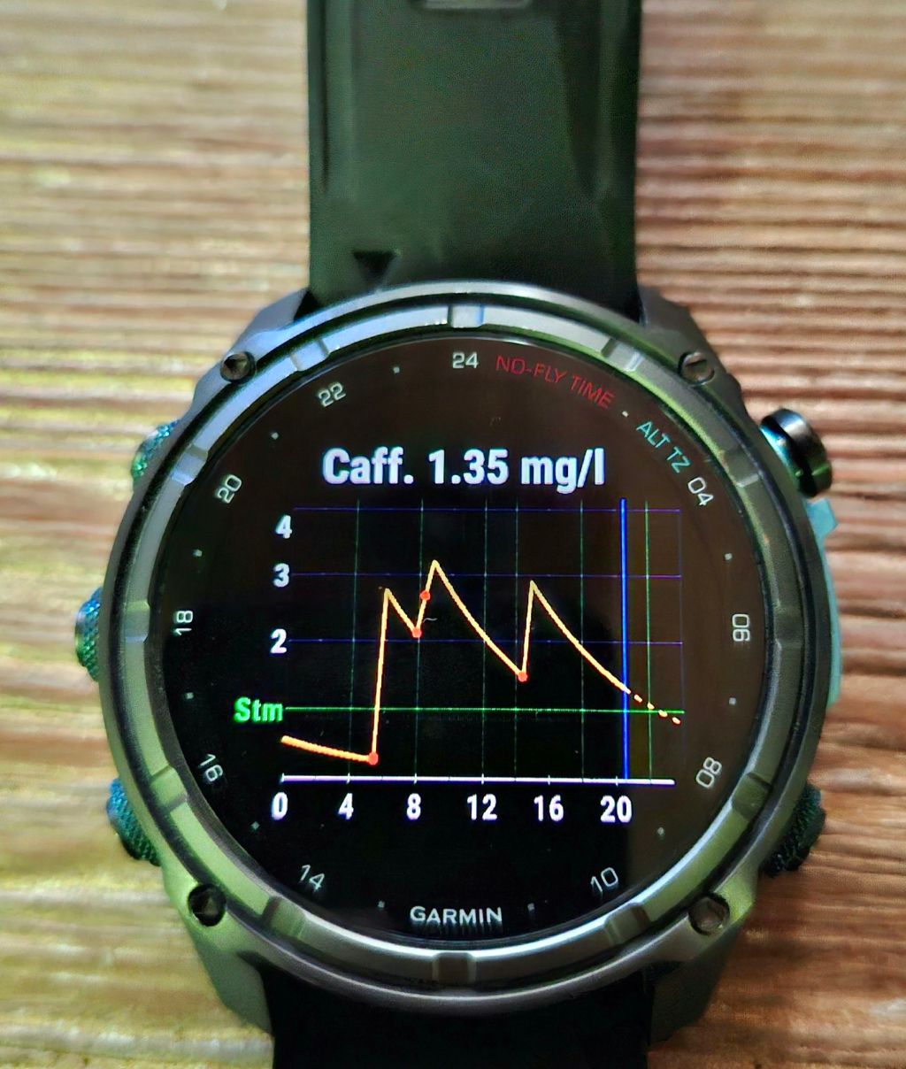 Koffeintracker